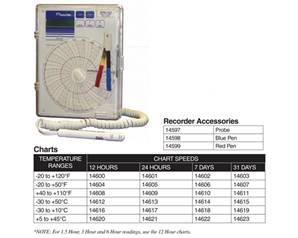 Chart Recorder with Temperature/Humidity/Dew Point Sensor